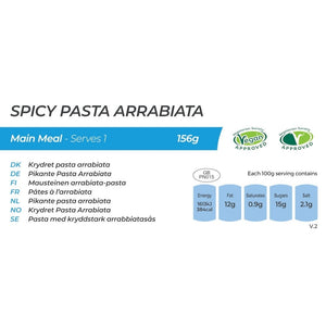 Spicy Pasta Arrabiata