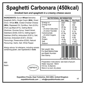 Spaghetti Carbonara